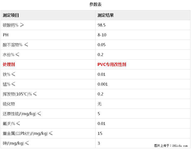【桂林三鑫新型材料】电线电缆专用复合钙 超细改性碳酸钙 - 新手上路 - 福州生活社区 - 福州28生活网 fz.28life.net
