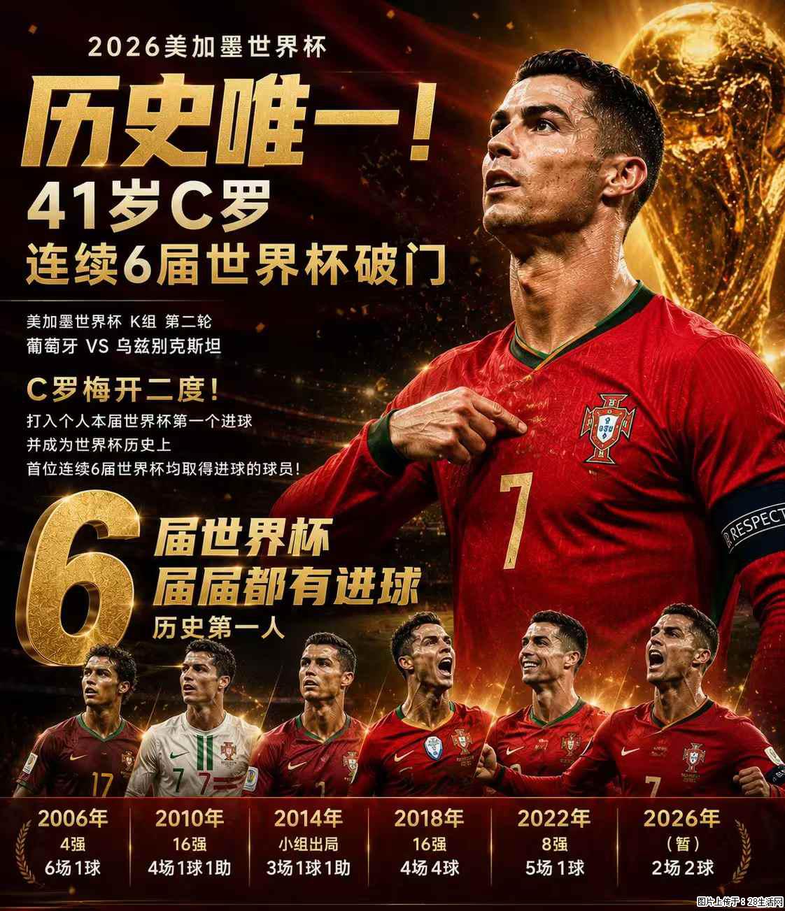 2026美加墨世界杯 历史唯一！41岁C罗 连续6届世界杯破门 - 运动休闲 - 福州生活社区 - 福州28生活网 fz.28life.net
