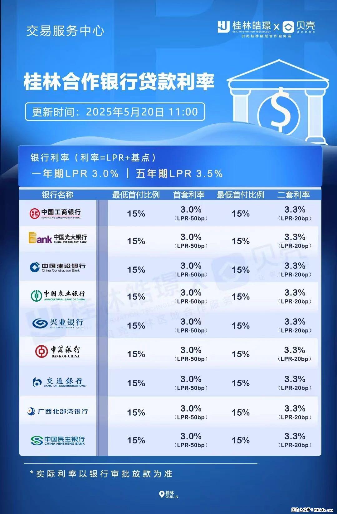 重磅！降息！桂林房贷利率3.0% - 福州生活资讯 - 福州28生活网 fz.28life.net